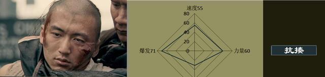 十月围城|电影《十月围城》实力排行榜,春春秒杀一切