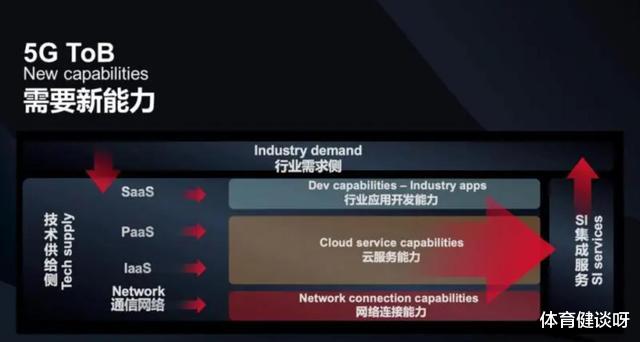 美团|美媒：5G的大门正在重新向华为打开