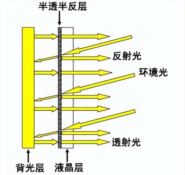 液晶显示器|珍惜吧，这种手机不会再有了