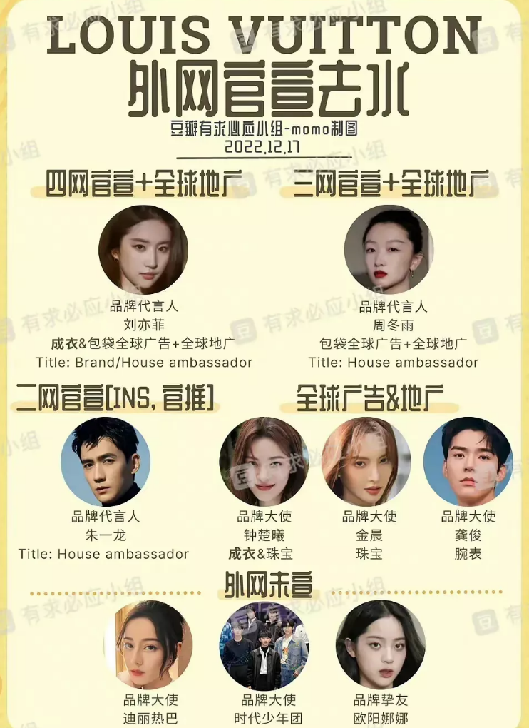 Angelababy|迪奥告别Angelababy迎来新大使迪丽热巴,一代顶流“死在沙滩上”!