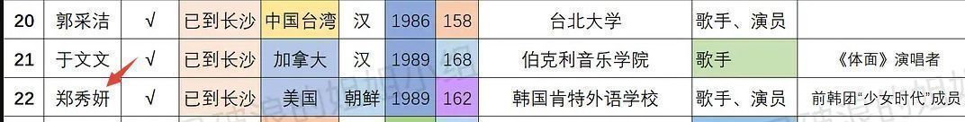 郑秀妍|郑秀妍《浪姐3》歌曲曝光,将演唱《失落沙洲》,网友却不买账