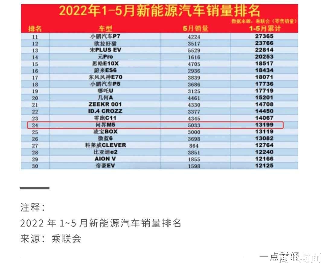 智能汽车|智能汽车时代，“BATH”的跨界姿势与逻辑