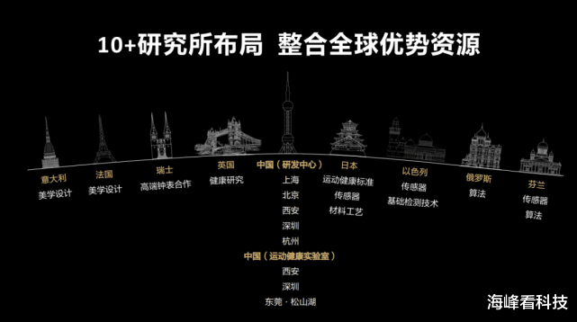 华为watch|解读华为WATCH 3 Pro new,你腕上的健康管家!