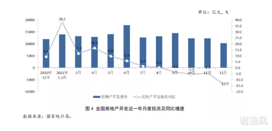 契税|谢逸枫：2021年全国房价次首破万元 销售额创下35年历史最高纪录