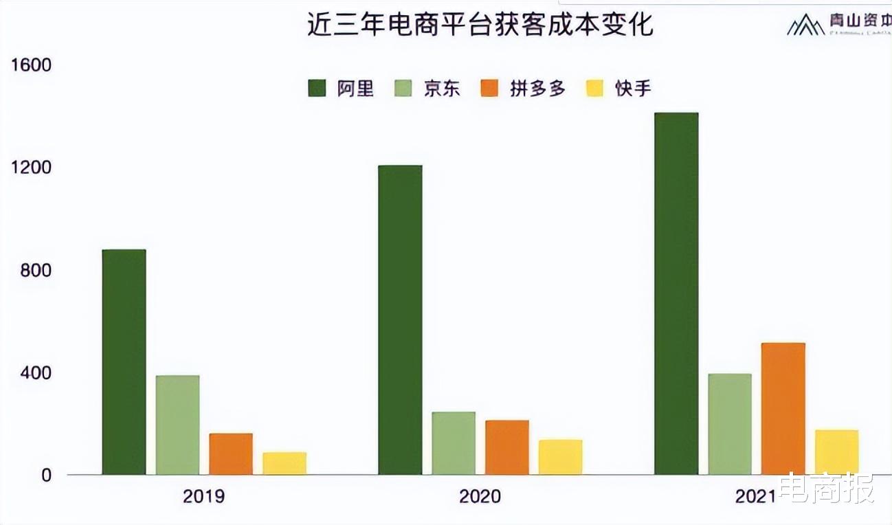 电子商务|阵地失守！淘宝店主，出逃流量围城