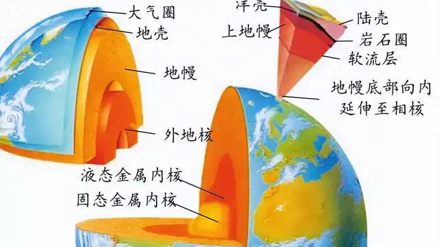 海洋真的会干枯吗？假如地球上的海洋消失了，人类还能撑多久？