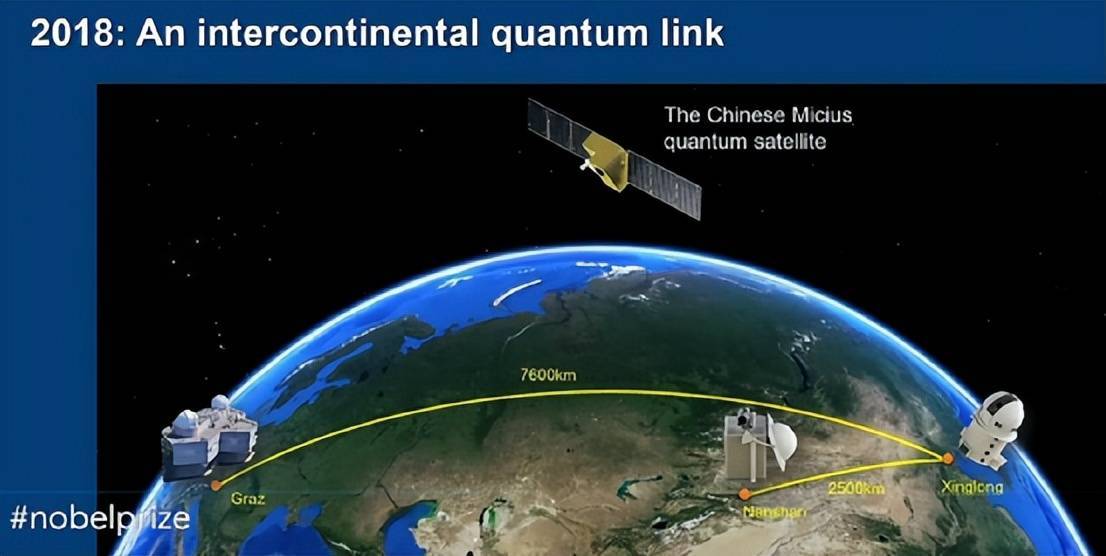 追问2022年诺贝尔物理学奖:到底什么是量子纠缠态与贝尔不等式?