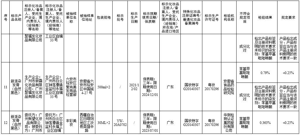 小红书 立即停售！立案调查