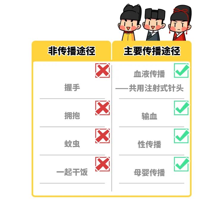 为什么人类现在都还没办法完全治愈艾滋病?