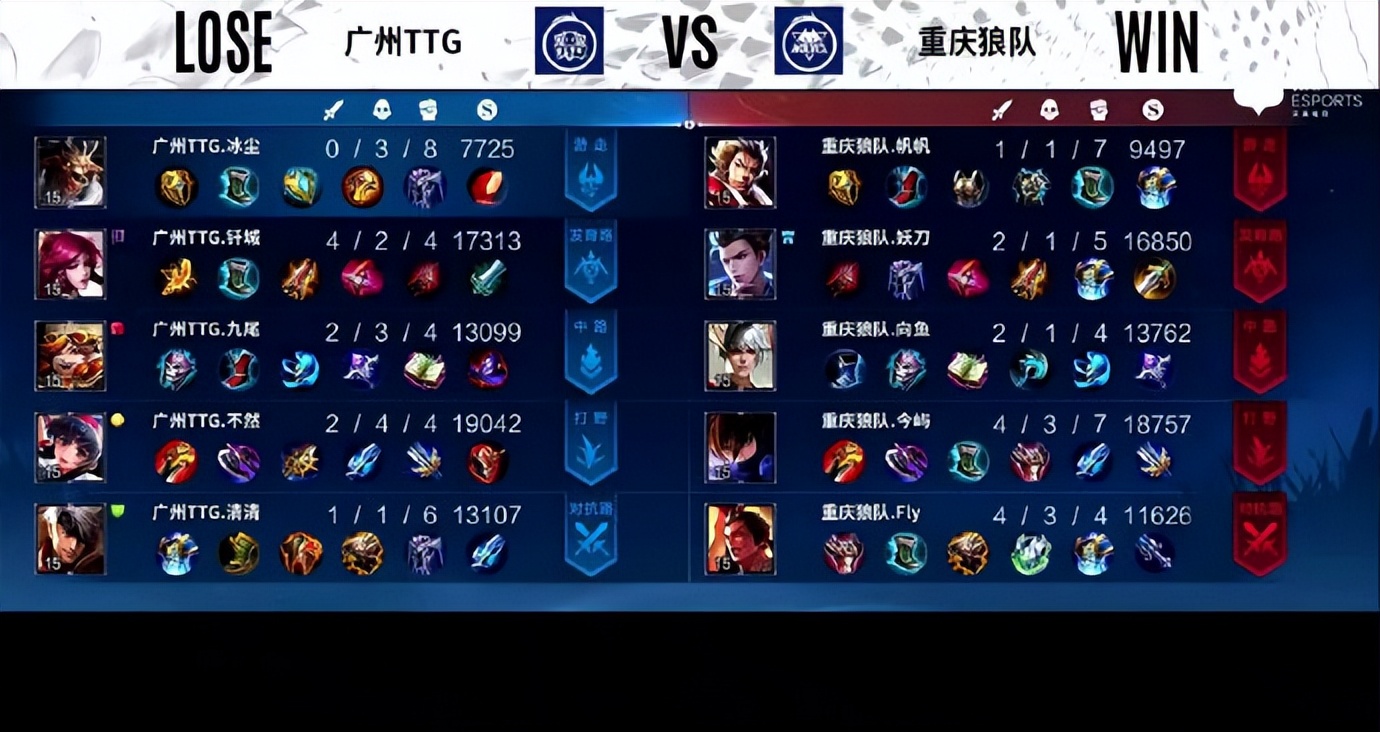 狼队|狼队3-0TTG豪取11连胜，有望打破estar纪录，妖刀自称是S组中游