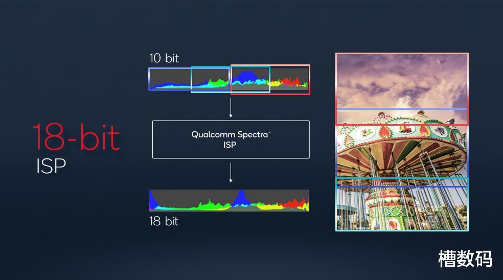 高通骁龙|全新18-bit ISP+高通第七代AI引擎，新骁龙8告诉你什么叫拍照旗舰