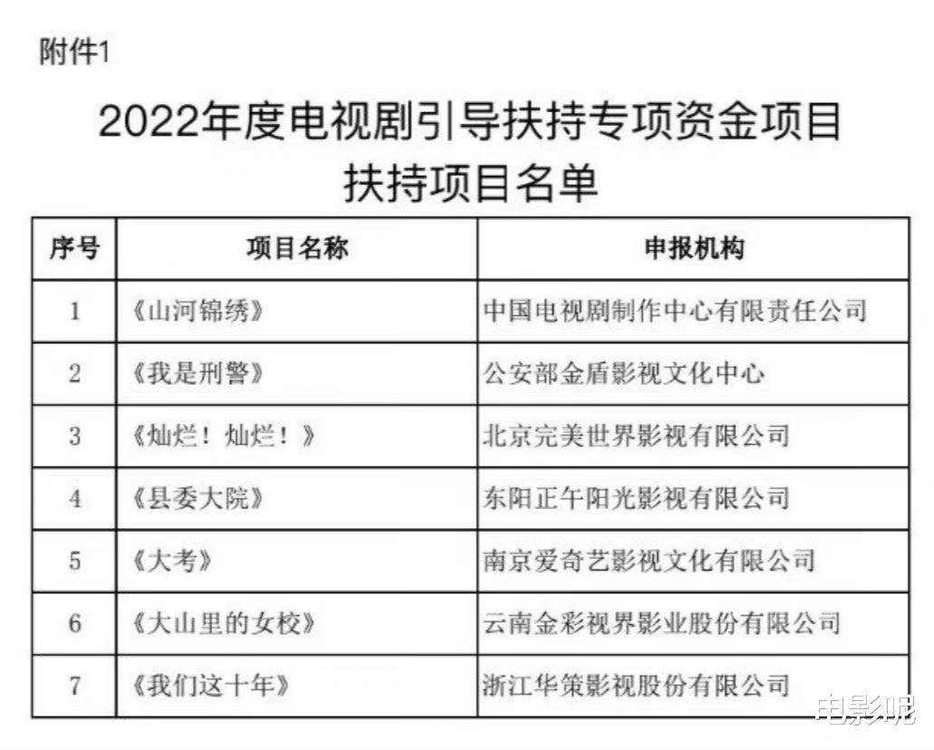 王源|王源电视剧《灿烂！灿烂！》过审并改为30集，是被重点支持的好剧