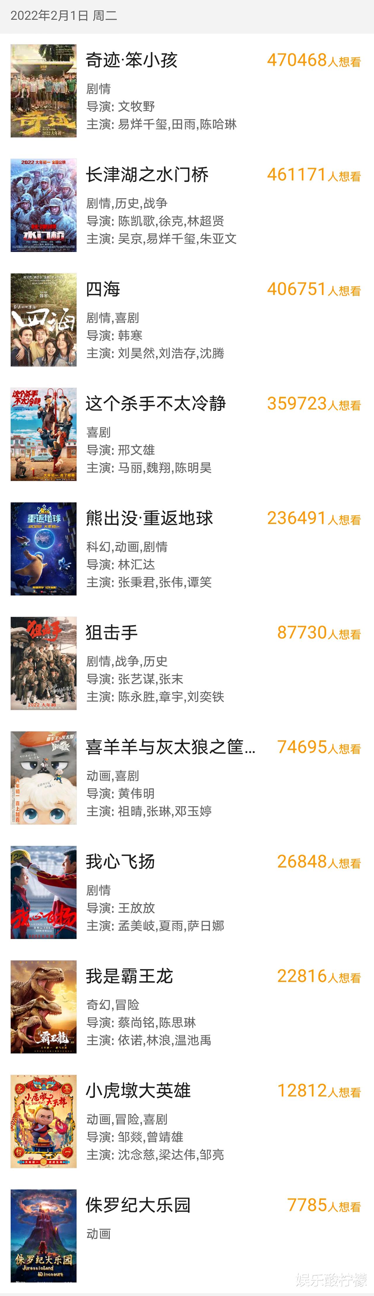 狙击手|张艺谋《狙击手》2个第一，硬扛吴京《水门桥》1个敬礼