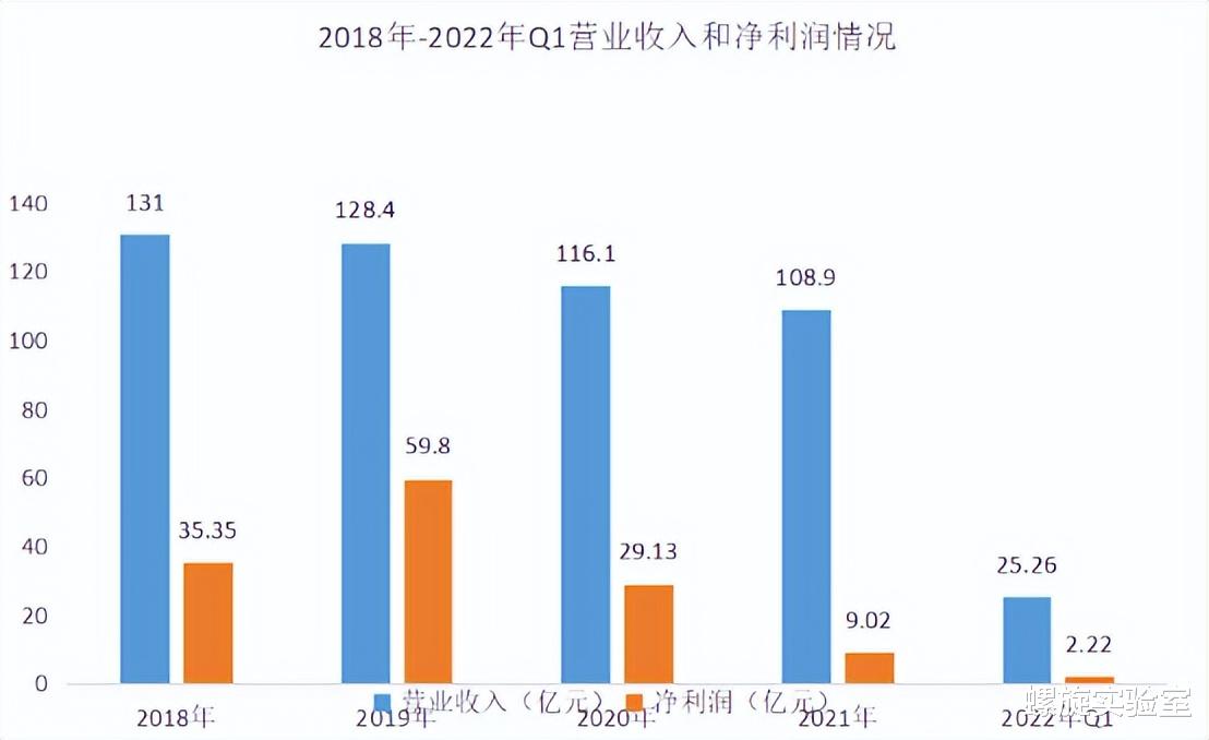 GitHub|周鸿祎再开炮，但360已翻不起浪花