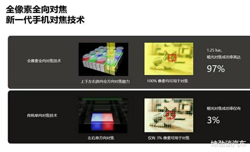 红米手机|红米K50上的IMX582和真我GTNeo 3上的IMX766有多大差距?