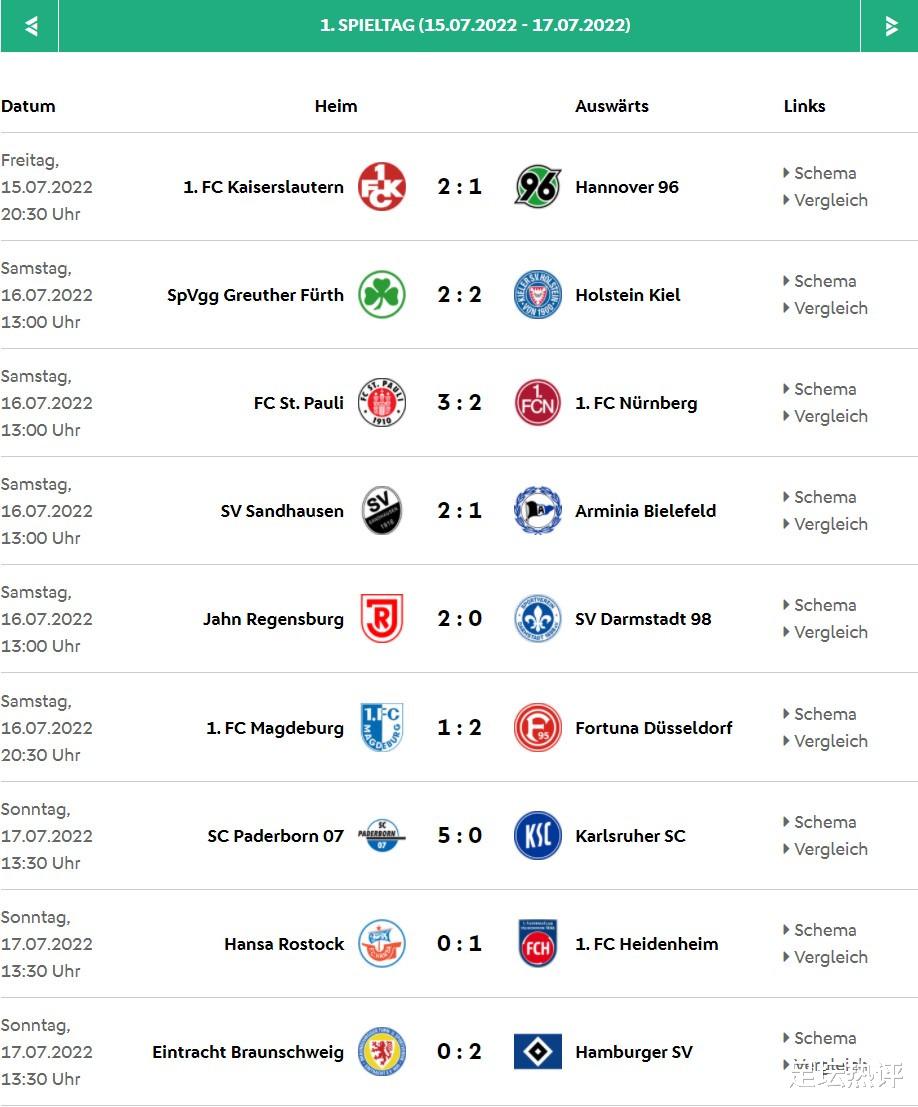 德乙|德乙第1轮赛果：揭幕战凯泽2-1绝杀，汉堡客场2-0轻取布伦瑞克