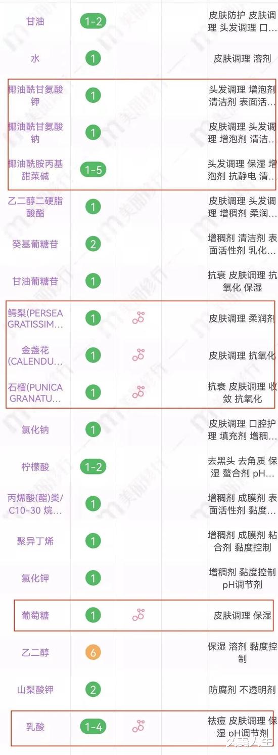 护肤 美妆博主宅家会准备些什么护肤好物