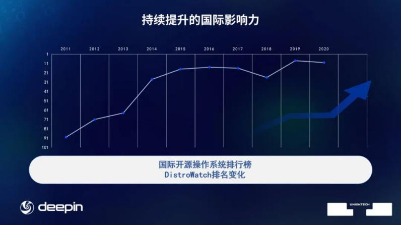 TCL|统信软件王耀华：根社区为国产操作系统的破局带来了什么？