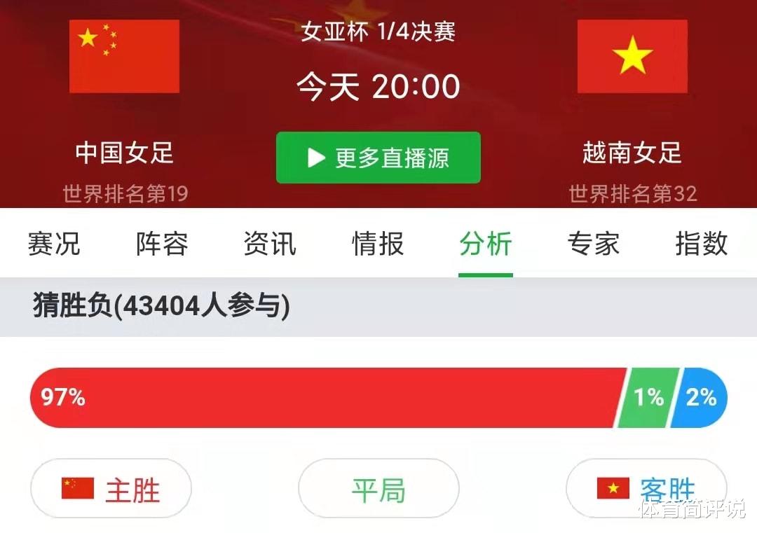 中国女足|女足亚洲杯1/4决赛赛程出炉：CCTV5不直播，中国女足有望轻松取胜