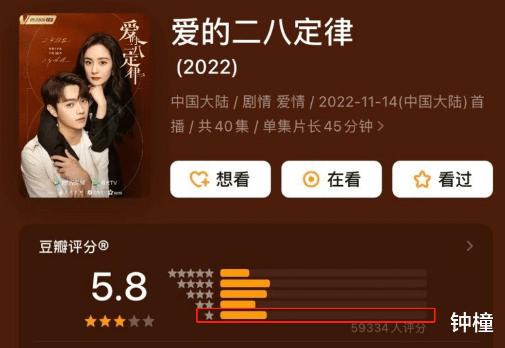 杨幂|杨幂新剧评分低,谁的锅?