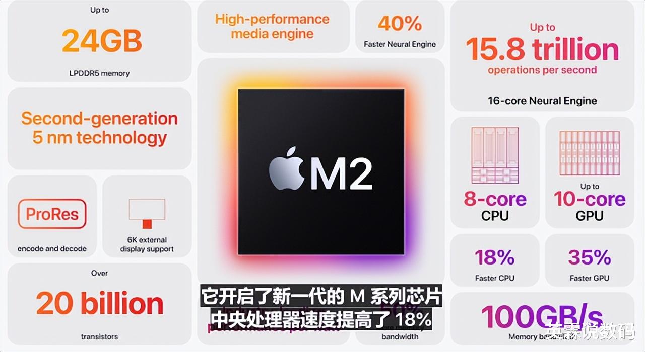 iPad Pro|外媒爆料苹果新款iPad Pro：内存硬件均有升级