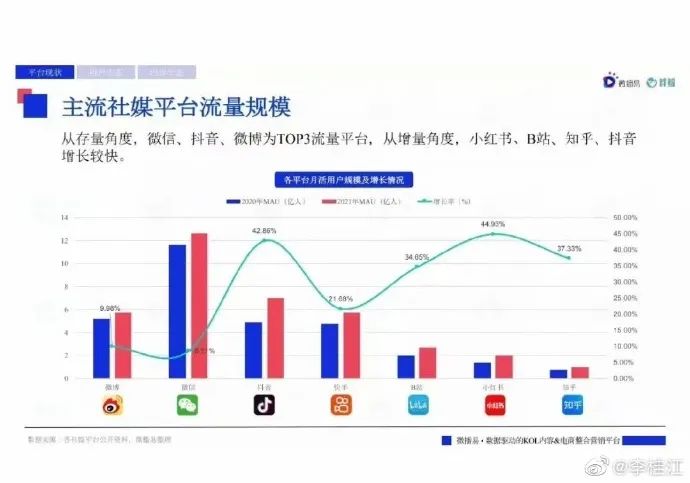 电子商务|不再假想反对自己的声音，就打破了封印。