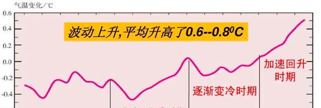 人类文明在几十年内崩溃的可能性,为90%?地球究竟怎么了?