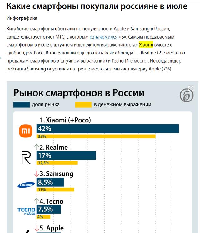 iPhone14|俄罗斯开售iPhone14：交付日期长达4个月，9700元起售！