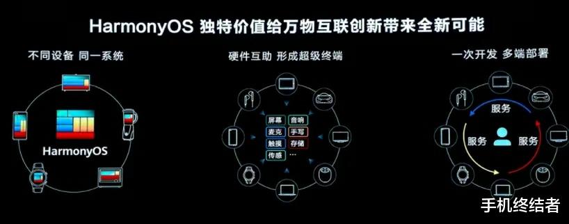 华为鸿蒙系统|鸿蒙3.0正式版发布时间曝光，可以完全取代安卓了