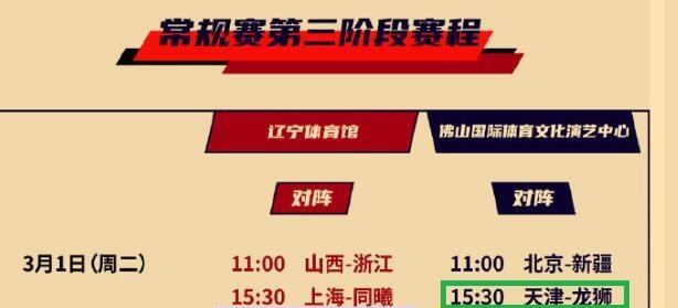 辽宁男篮|CBA3月1日剖析！辽篮领衔6队旗开得胜，两队终结连胜4队继续连败