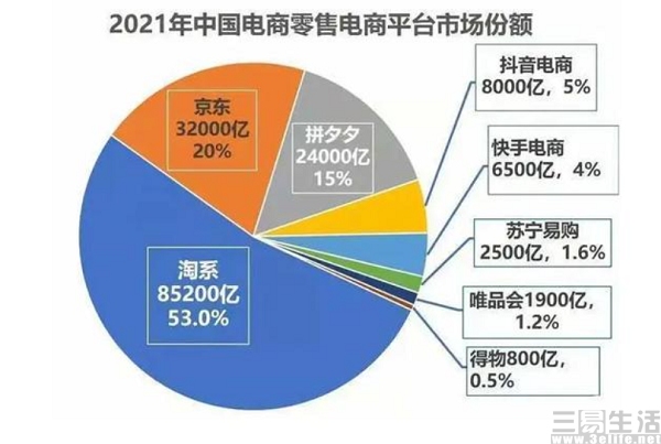 |弯道能超车吗?抖音、快手、视频号的电商“涿鹿”