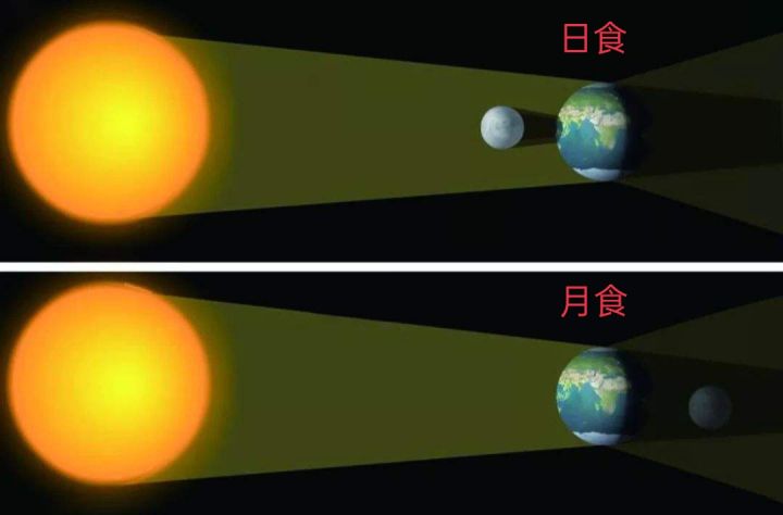 错过等三年!8日晚红月亮、月全食与月掩天王星齐现身,全国可见