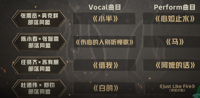 陈小春|披荆斩棘二公：歌曲冷门无人选，陈小春6分误中，杜德伟无奈下跪