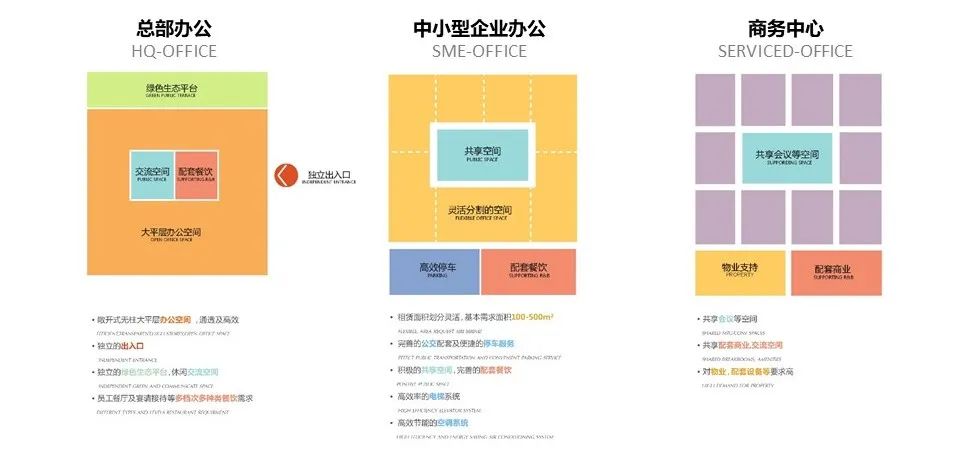 |金地威新中心獲2022年全球獎最佳高層建筑獎（200-299米）