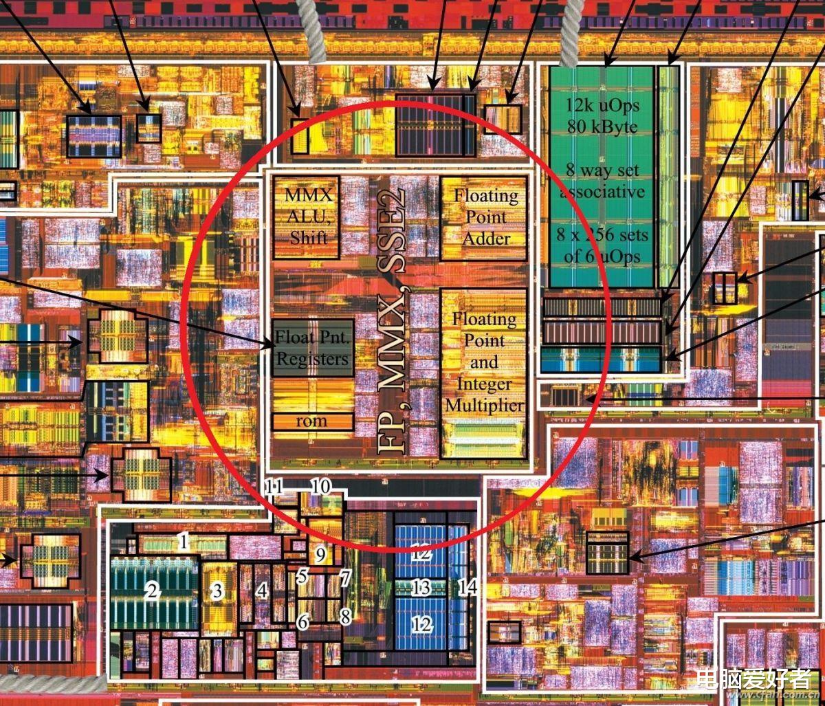 CPU|一分钟看懂 AVX到底是啥？真的“亡了”吗？