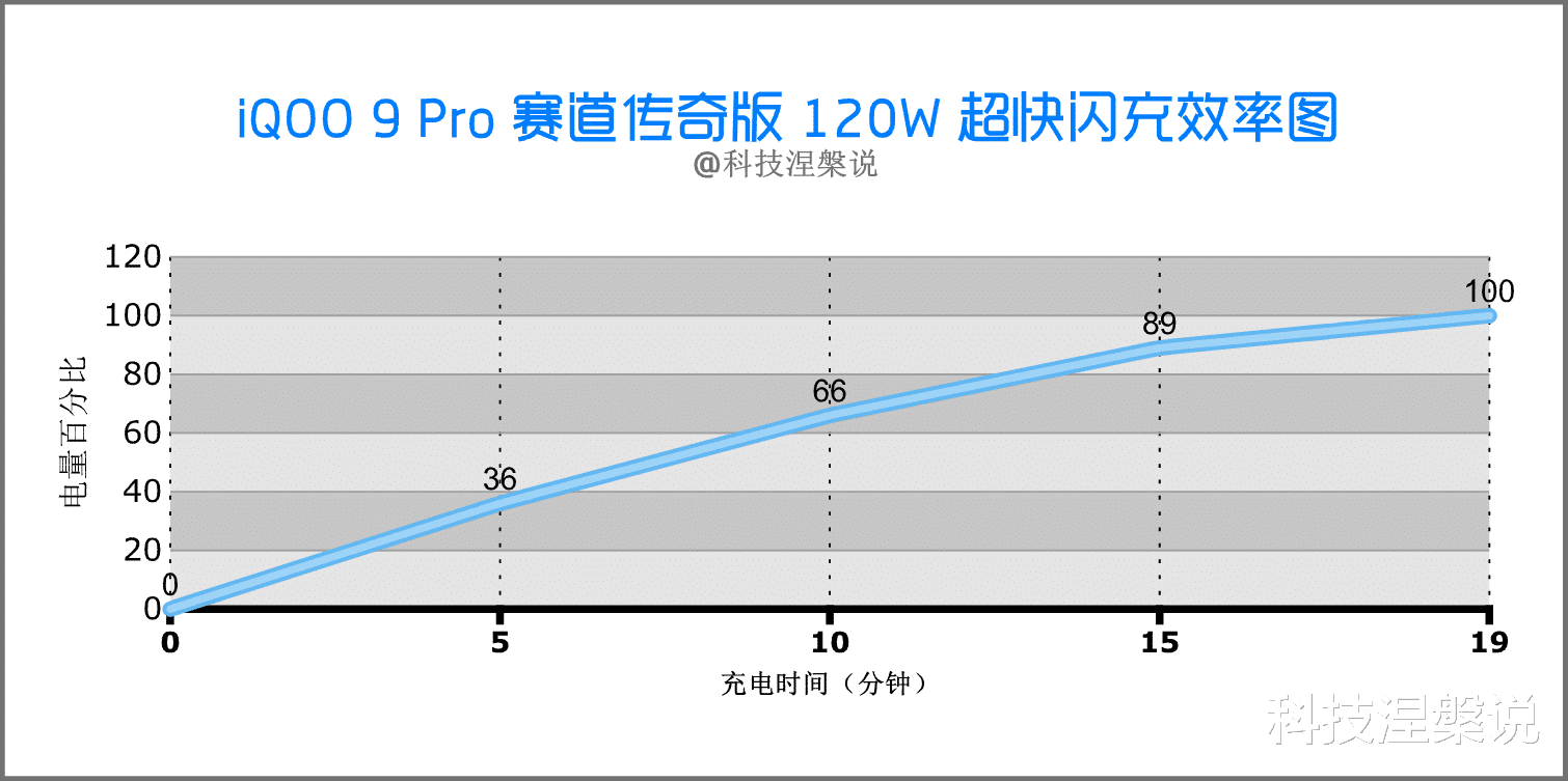 iqoo|谁说拍照和游戏不能兼顾？iQOO 9 Pro赛道传奇版体验，上样张！