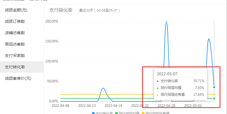 拼多多|大神的拼多多运营技巧，小白卖家的独家宝典3步走，看了不后悔