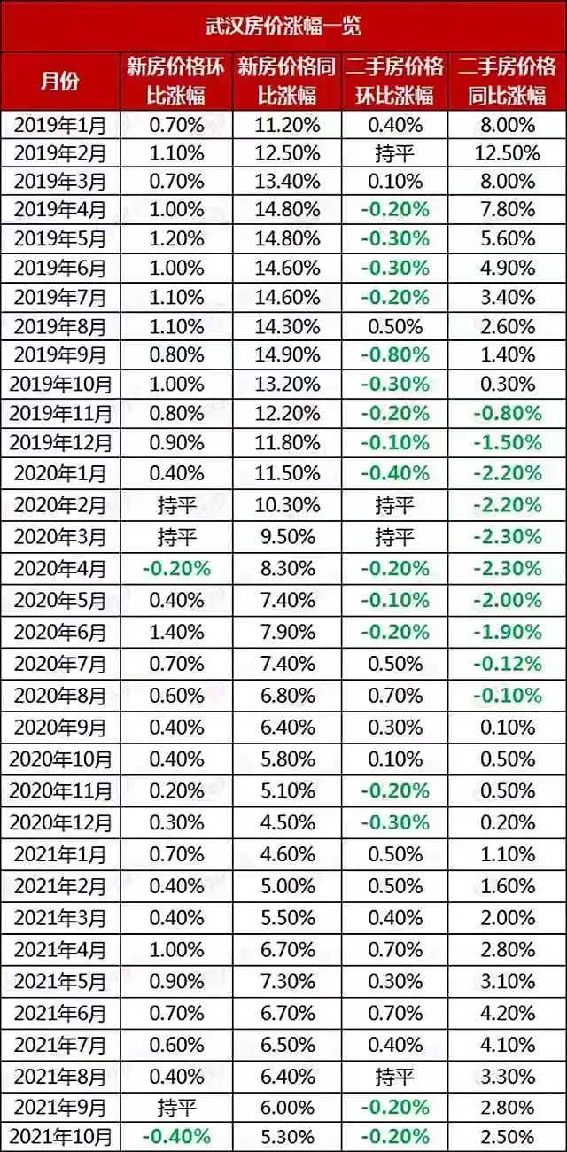武汉|武汉的房价都是鼓吹出来的