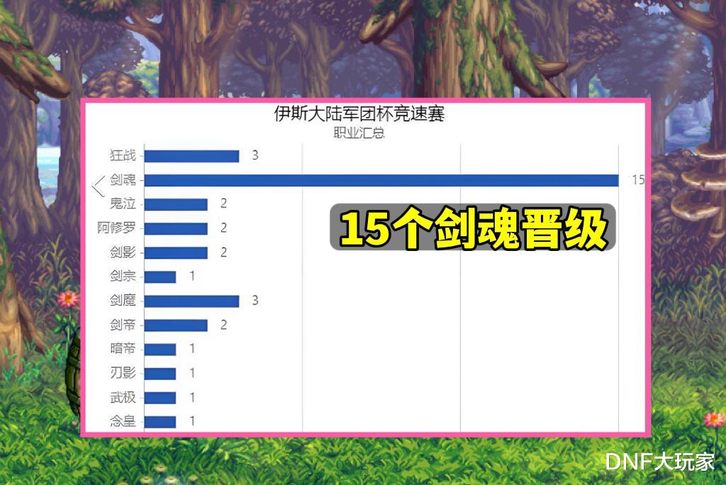 新加坡|DNF：军团杯海选赛落幕，30支队伍晋级，谁会是最后的赢家？