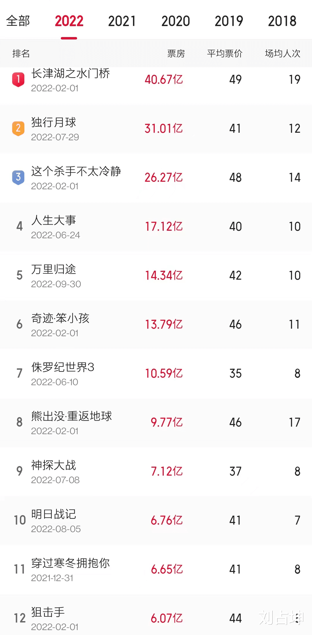 阿凡达2|《阿凡达2》为啥大概率在内地上映不了?