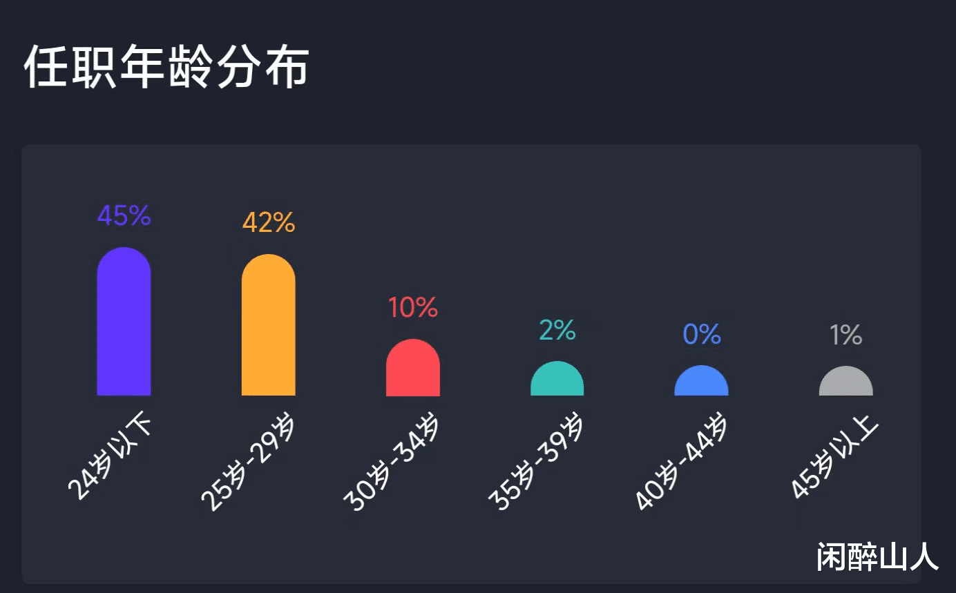 招聘|35岁的程序员，消失在求职平台上？