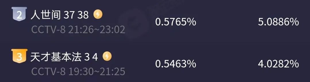 雷佳音|上线央八，收视却惨遭滑铁卢？雷佳音真的不该被一星吗？