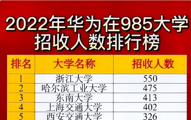 招聘|2022年“华为”开始校招，录取名单被公开，薪资待遇羡煞毕业生们