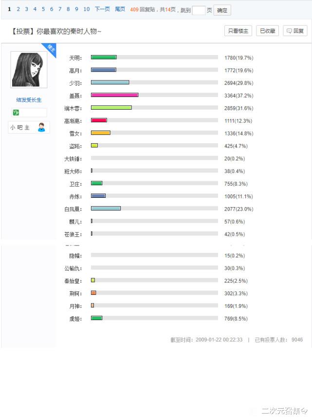秦时明月|一张来自2009年的投票告诉你:早期的秦时明月里,谁最受欢迎