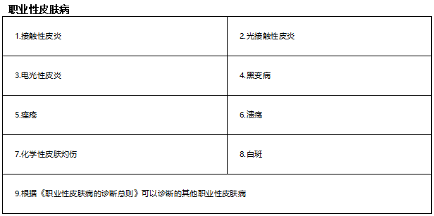 @劳动者,职业病诊断流程VS介绍信模板(建议收藏)