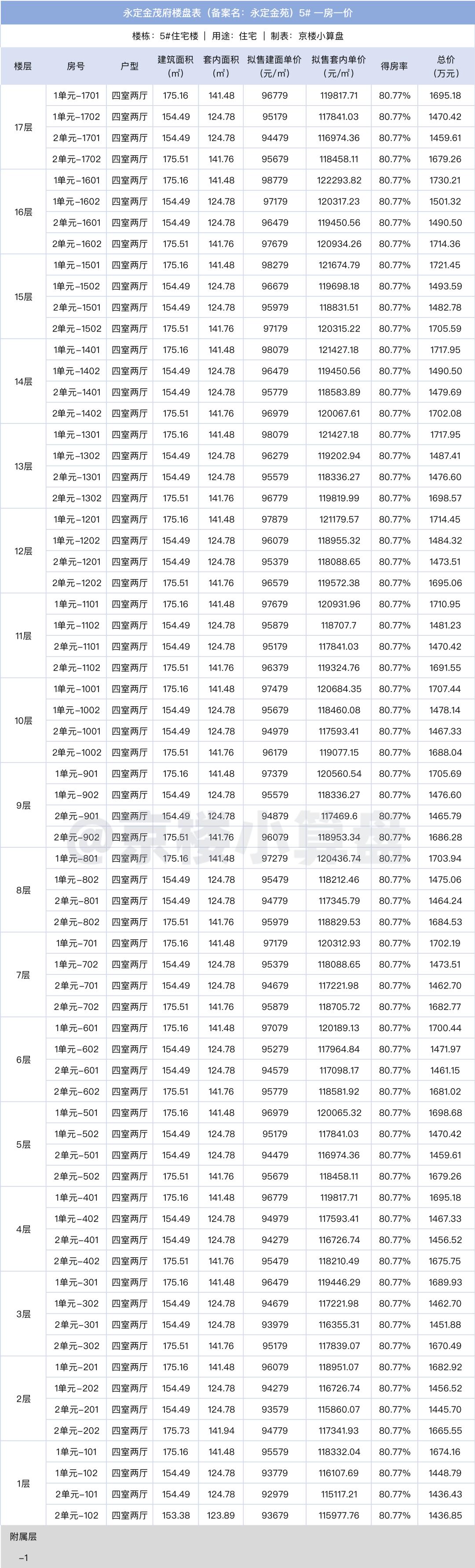 即将开盘！丰台大红门永定金茂府获批预售证 附一房一价表