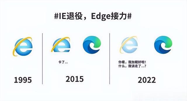 刷单|“27岁”的微软IE浏览器正式退役，考试报名、网银办理该咋办？