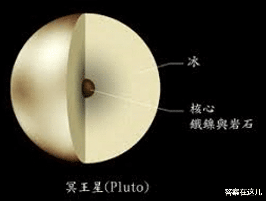 时速100千米的汽车，抵达冥王星需6849年，到达火星需要228年