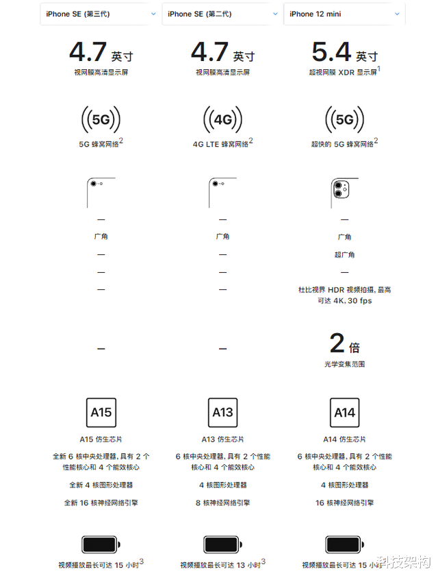 苹果|苹果新品栽了跟头，成为网友们的吐槽狂欢，新品真有这么不堪吗？