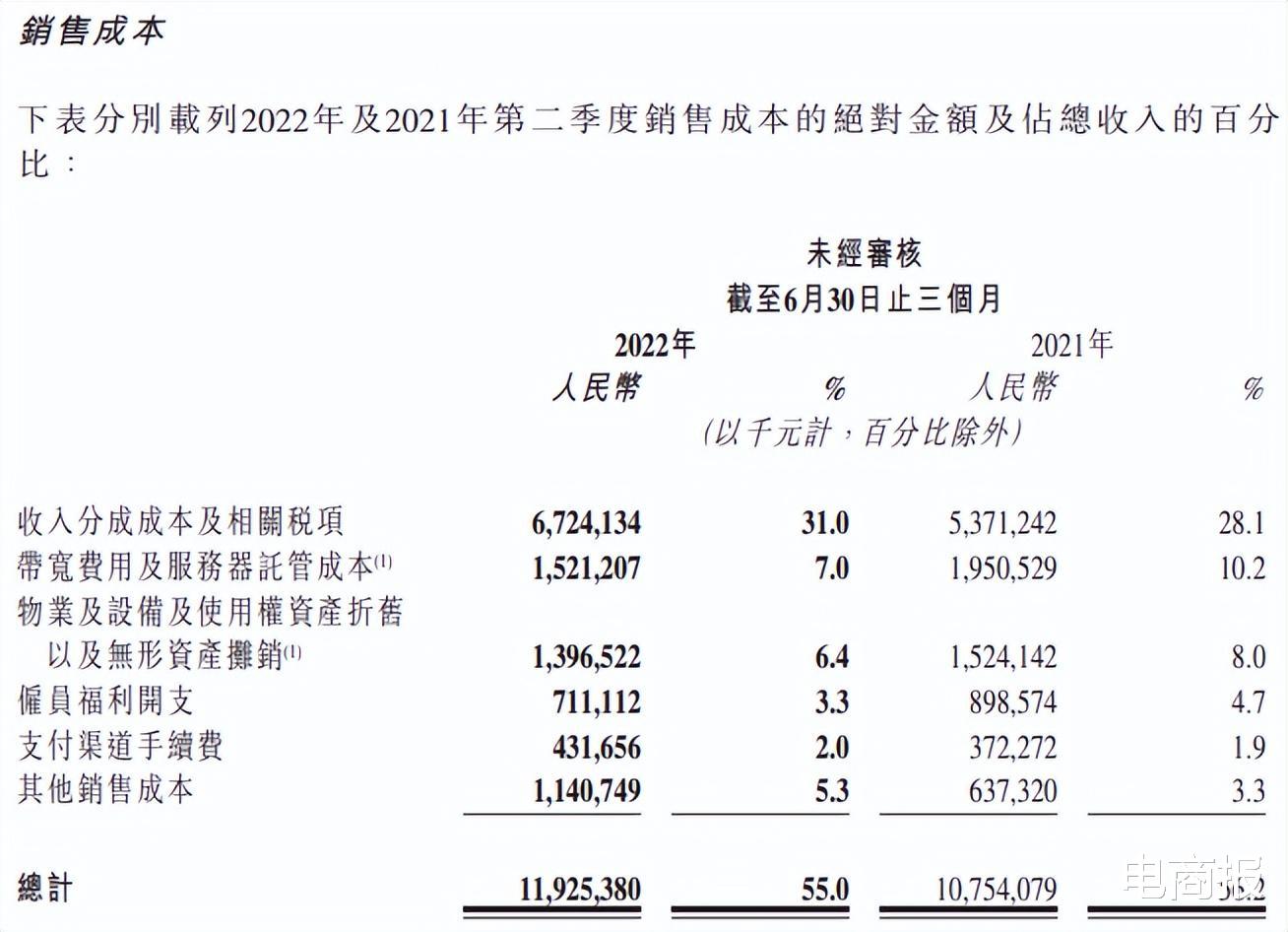 华为|首次盈利！快手拐点已至